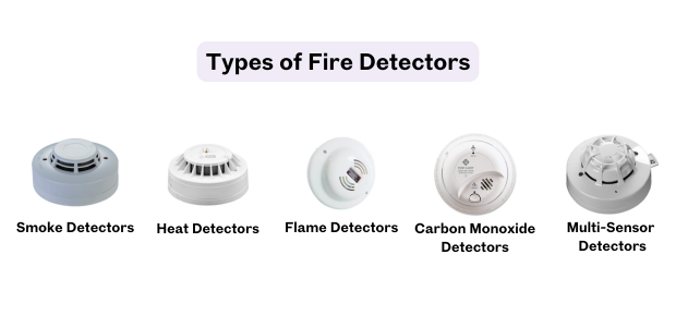 Understanding the Different Types of Fire Detectors