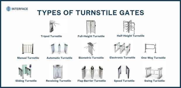 Types of Turnstile Gates: Uses, Advantages & Disadvantages
