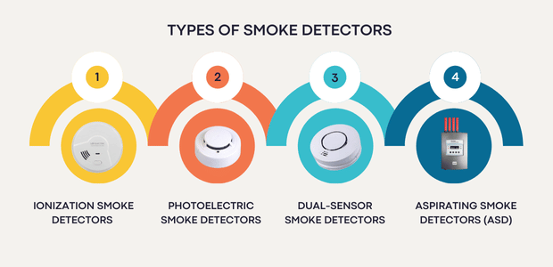 Types of Smoke Detectors And How They Work